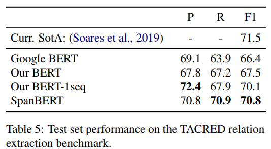 SpanBERT TACRED results