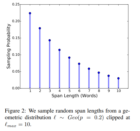 SpanBERT span length