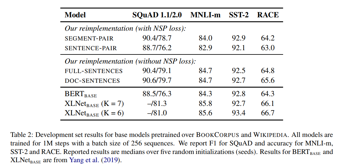 input format and nsp results