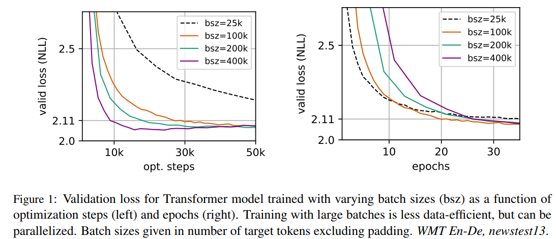 large batch train