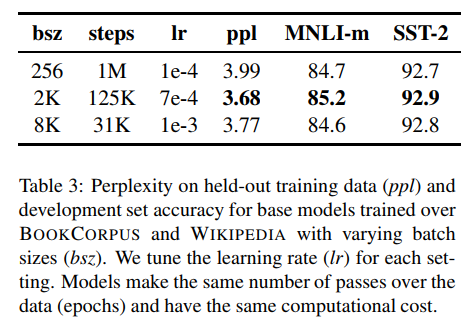 large batch performance